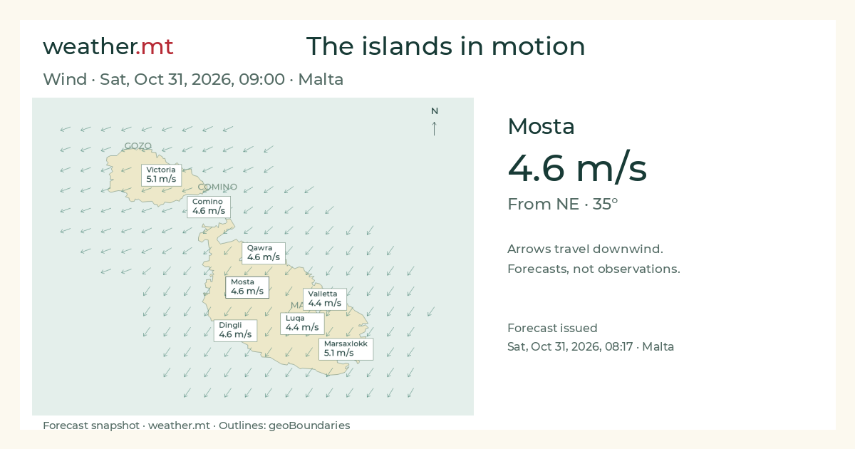 Wind · Sat, Oct 31, 2026, 09:00 · Malta · Forecast, not observations.